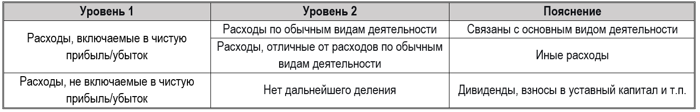 ФСБУ 2026: обязательные стандарты и настройка 1С под новые правила